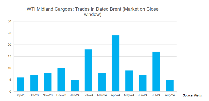 Cargoes in Window