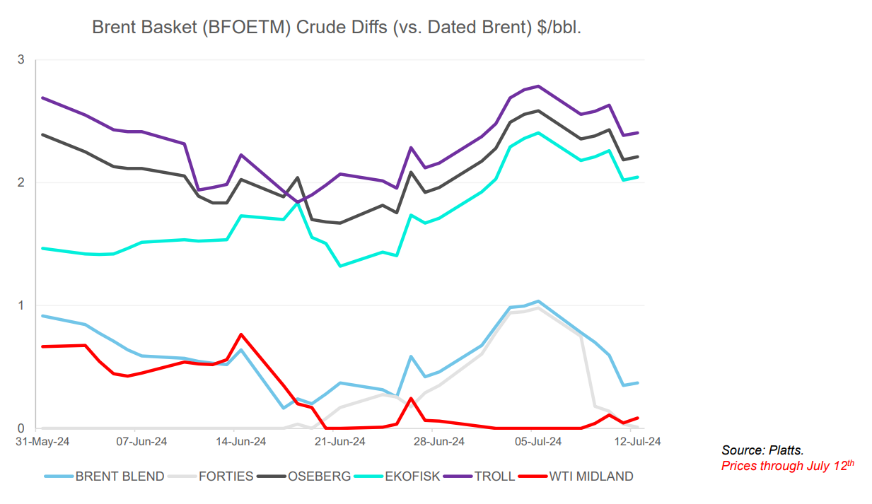 BFOETM Price July 15