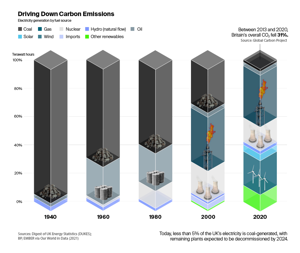 Environmental markets and the energy transition