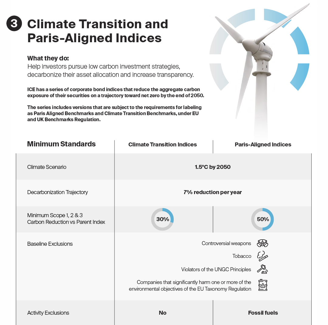 Climate Transition & Paris-Aligned Indices