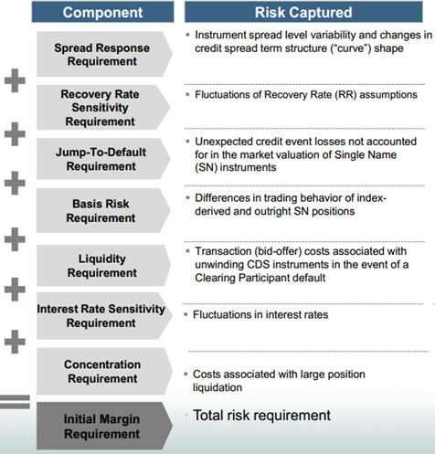 ICEU CDS Initial Margin Diagram