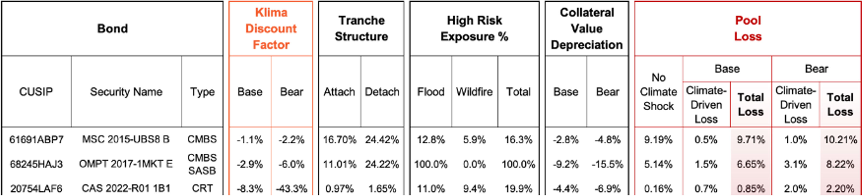 Climate Credit Analytics Data Sample