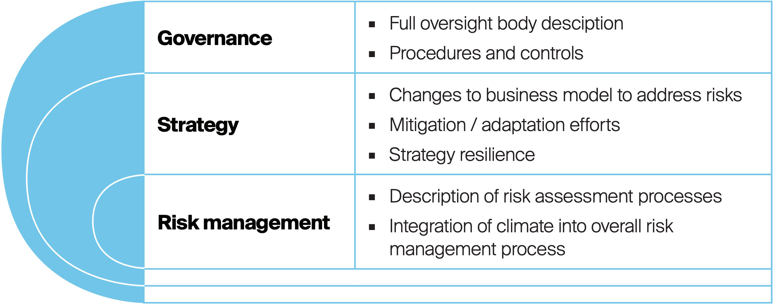Climate Risk Management Report