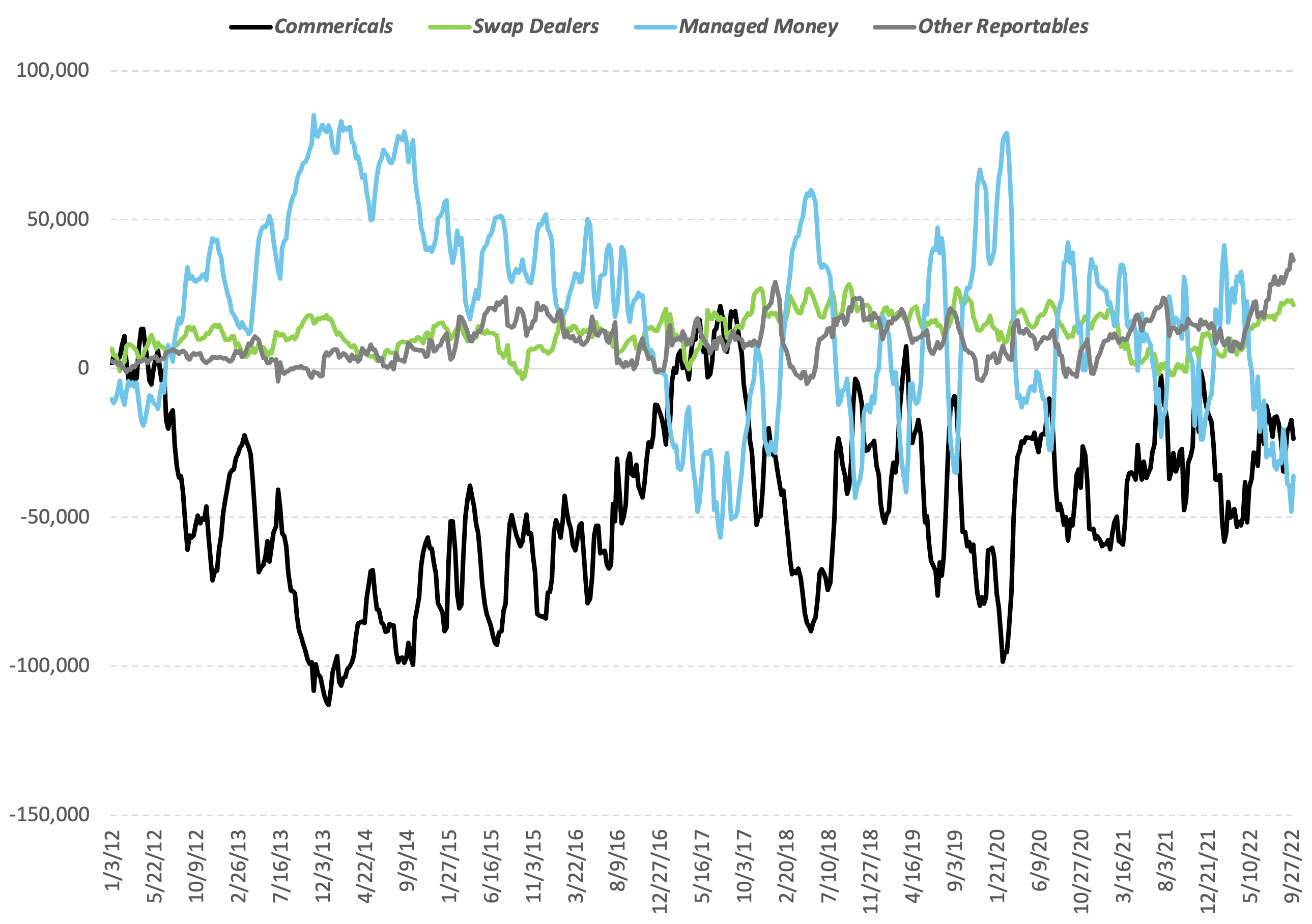 Cocoa Futures