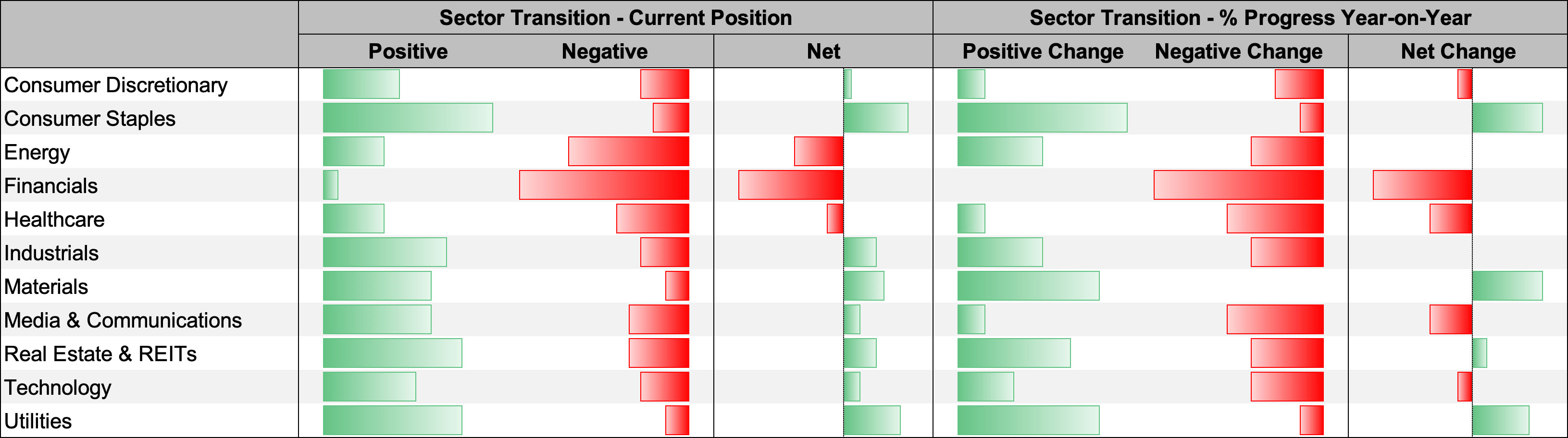 Figure 1: Tracking the Transition