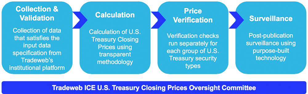 Governance & Oversight Overview