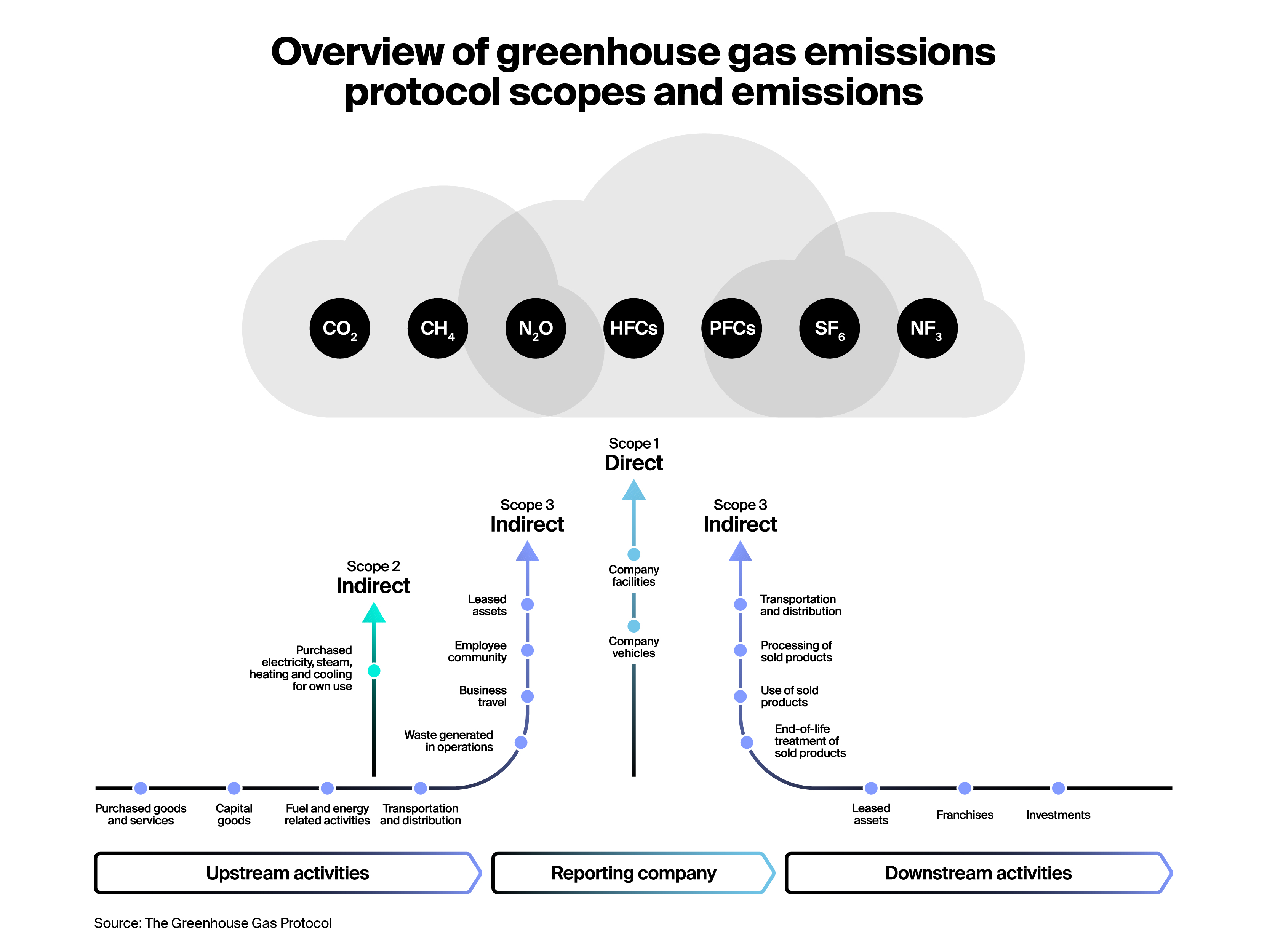 Greenhouse_Emissions_Defined