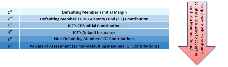 ICEU Risk Management CDS