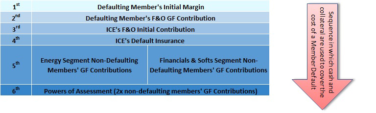 ICEU Risk Management F&O Initial Contribution