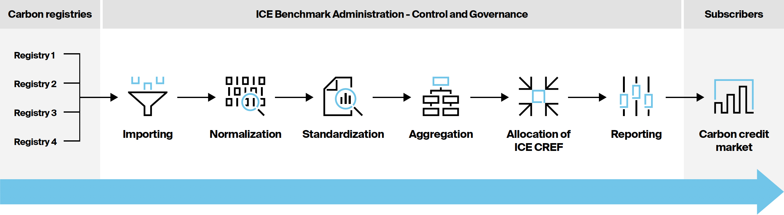 ICE CRED Workflow