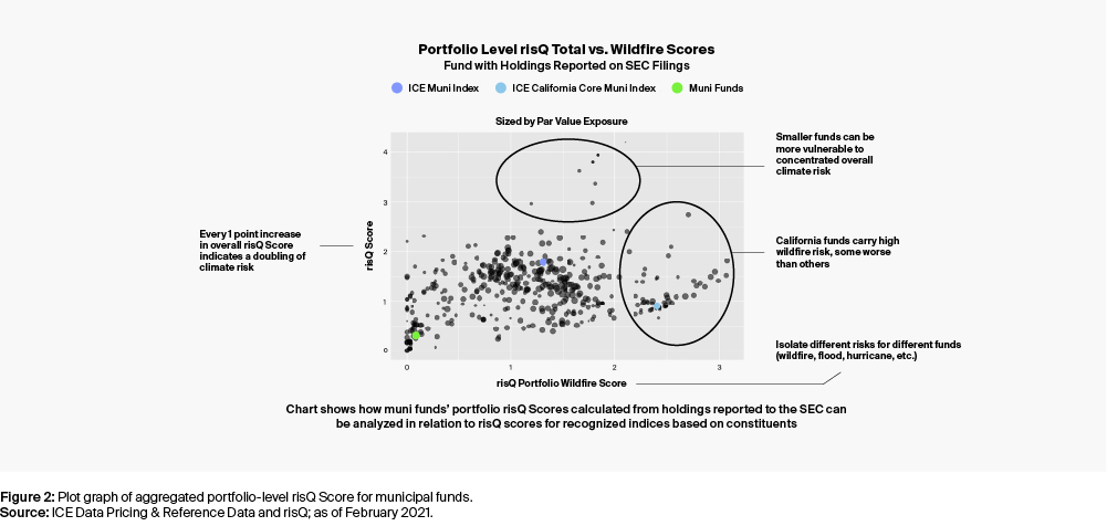 ICE Climate Risk Use Cases Chart 2