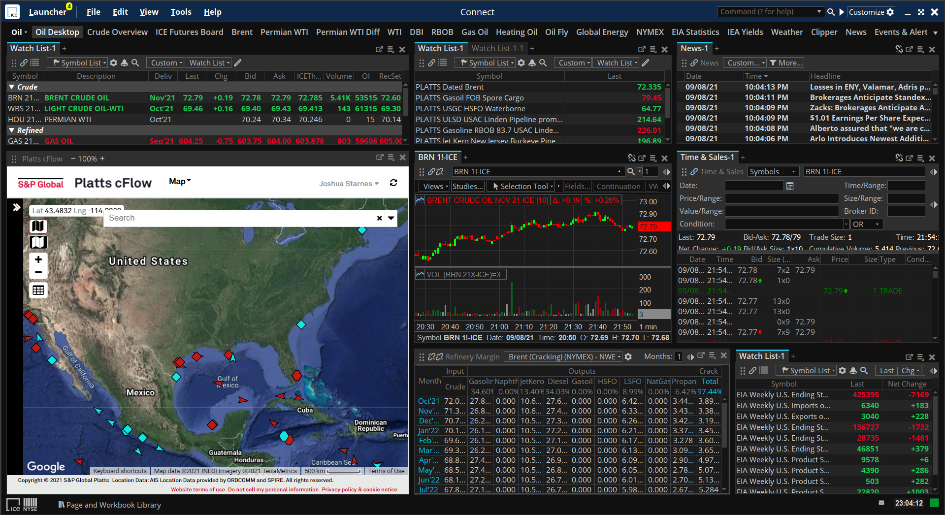 Global market data and analytics