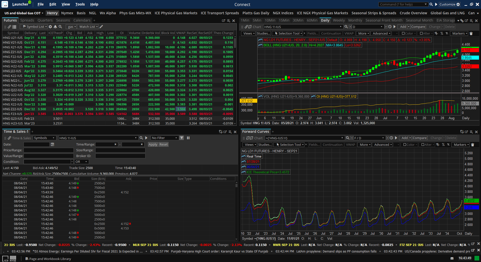 Global market data and analytics