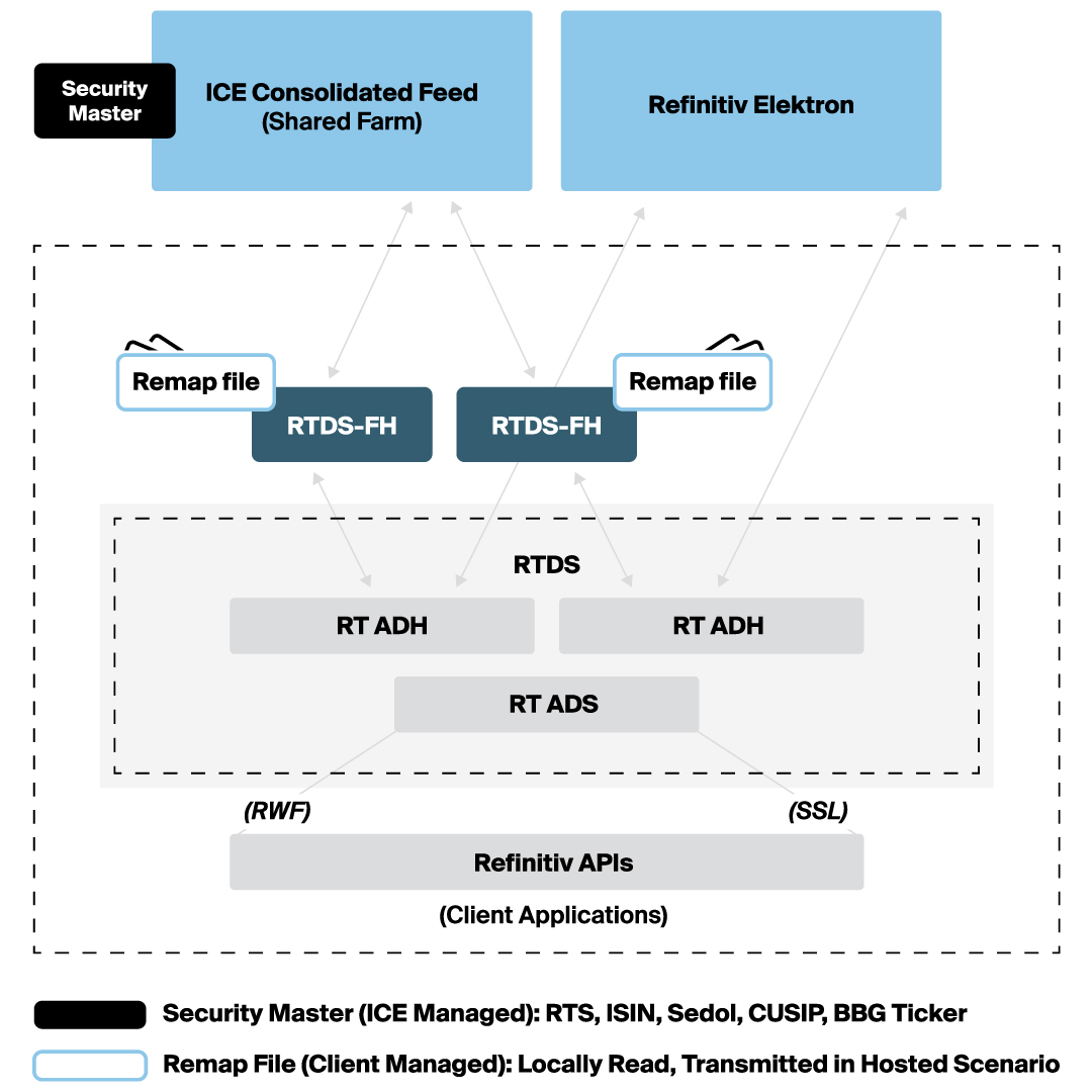 Solution Architecture