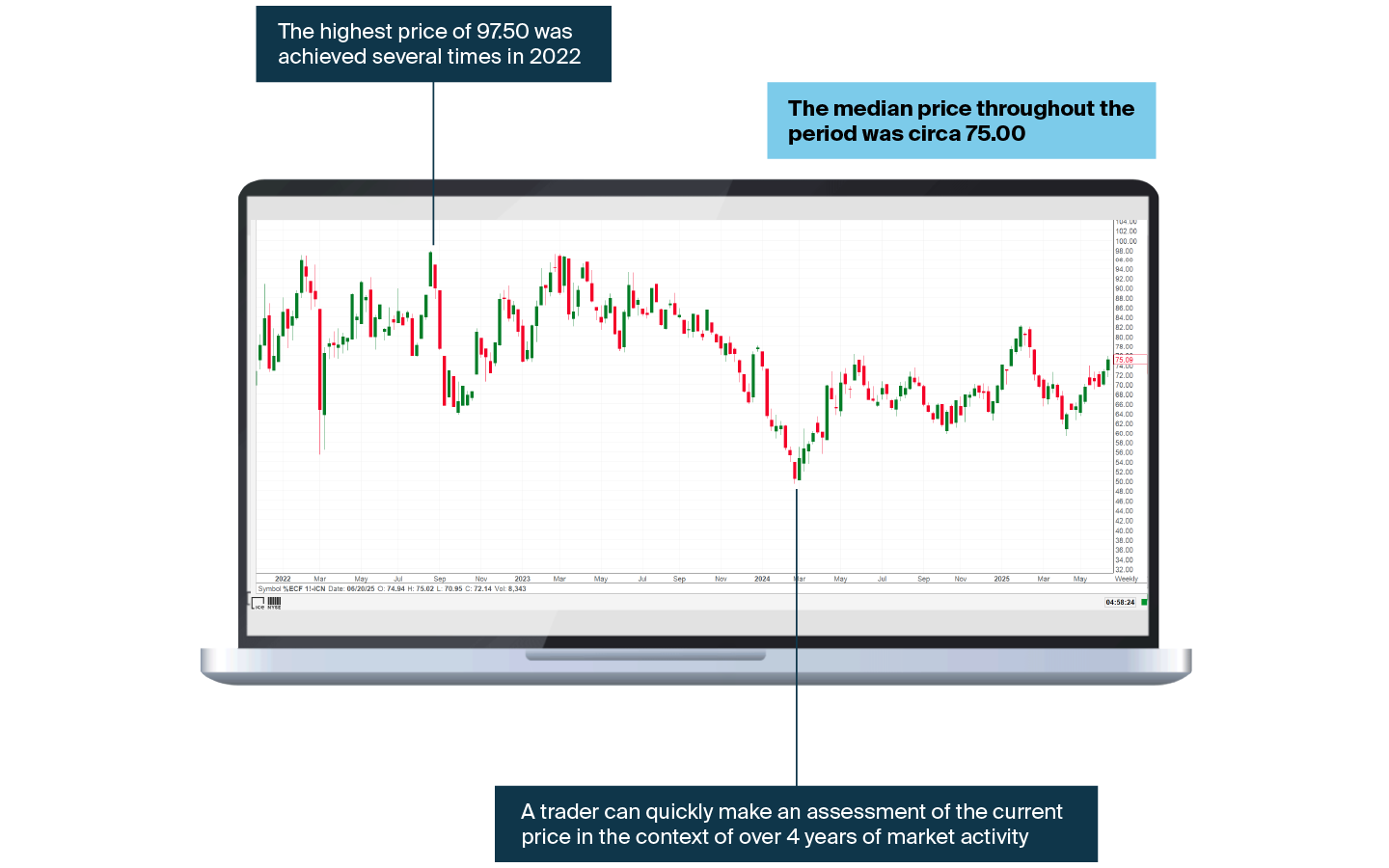 computer screen with data and charting