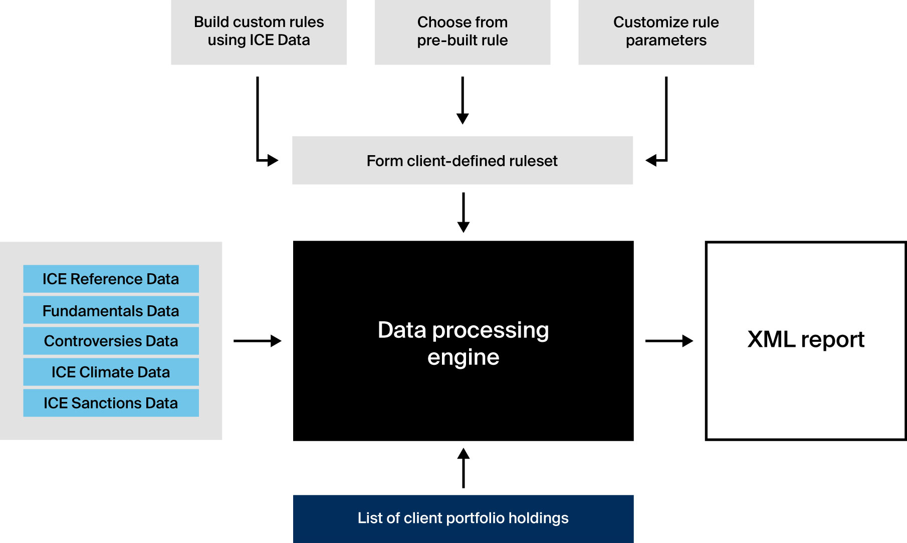 ICE Fund Names Rule Service Configuration