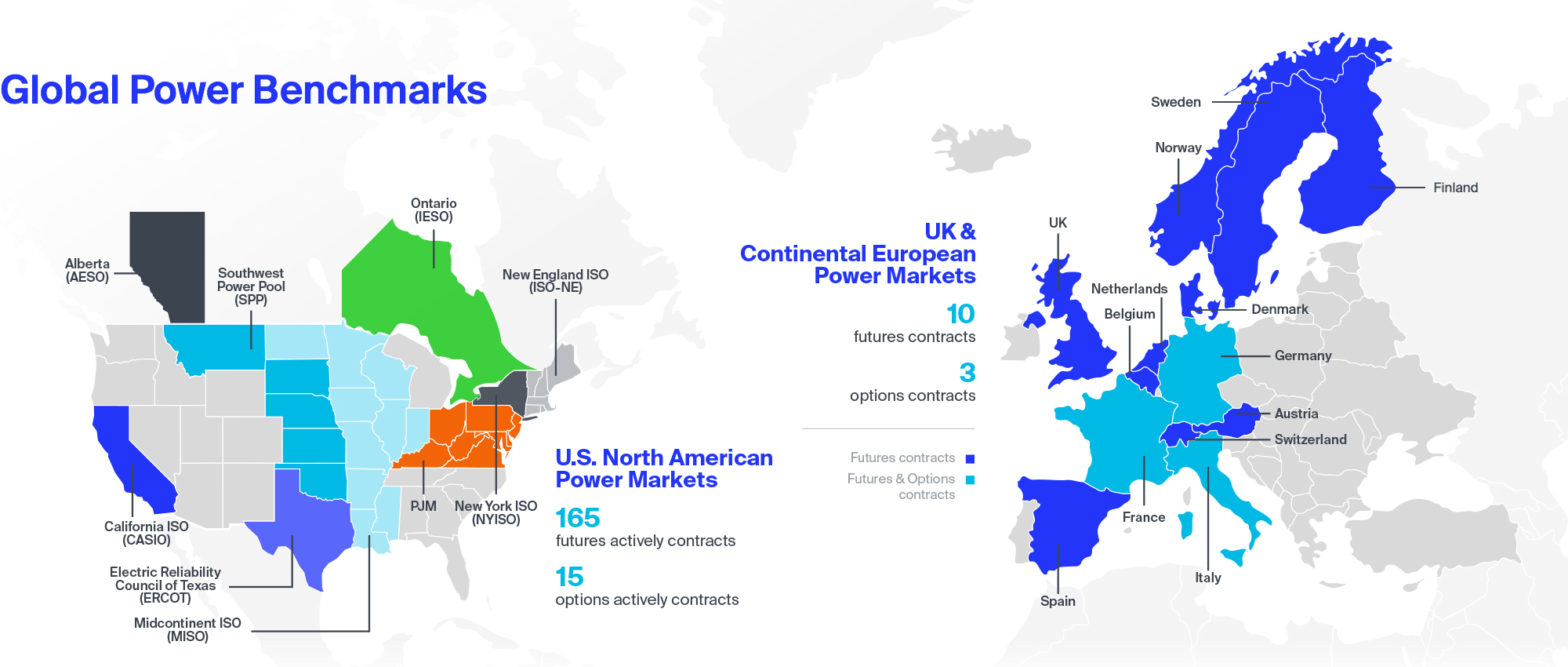 Natural Gas Markets