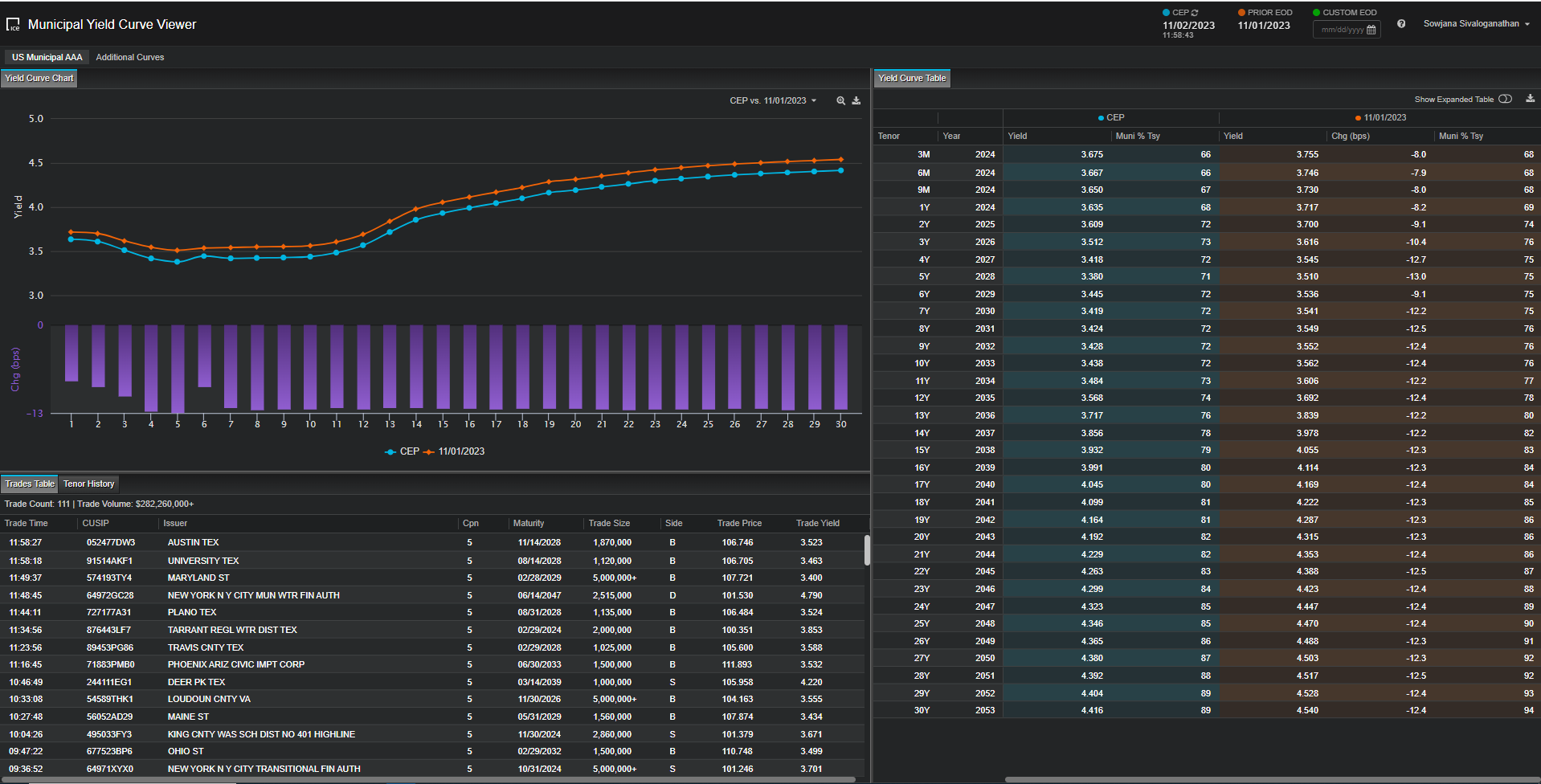 ICE Muni Yield Curve Viewer