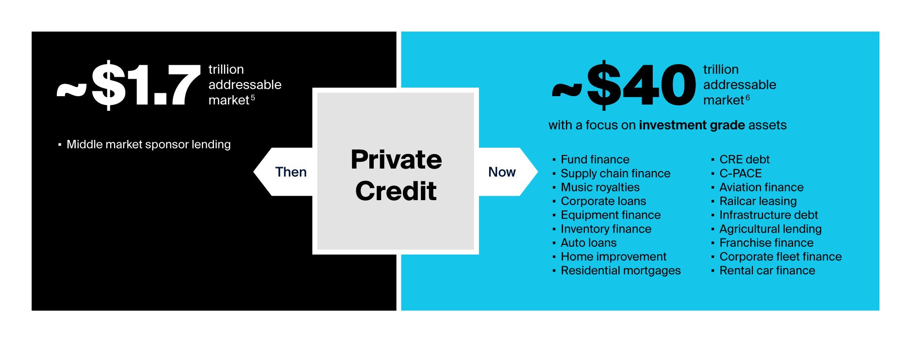 Private Credit