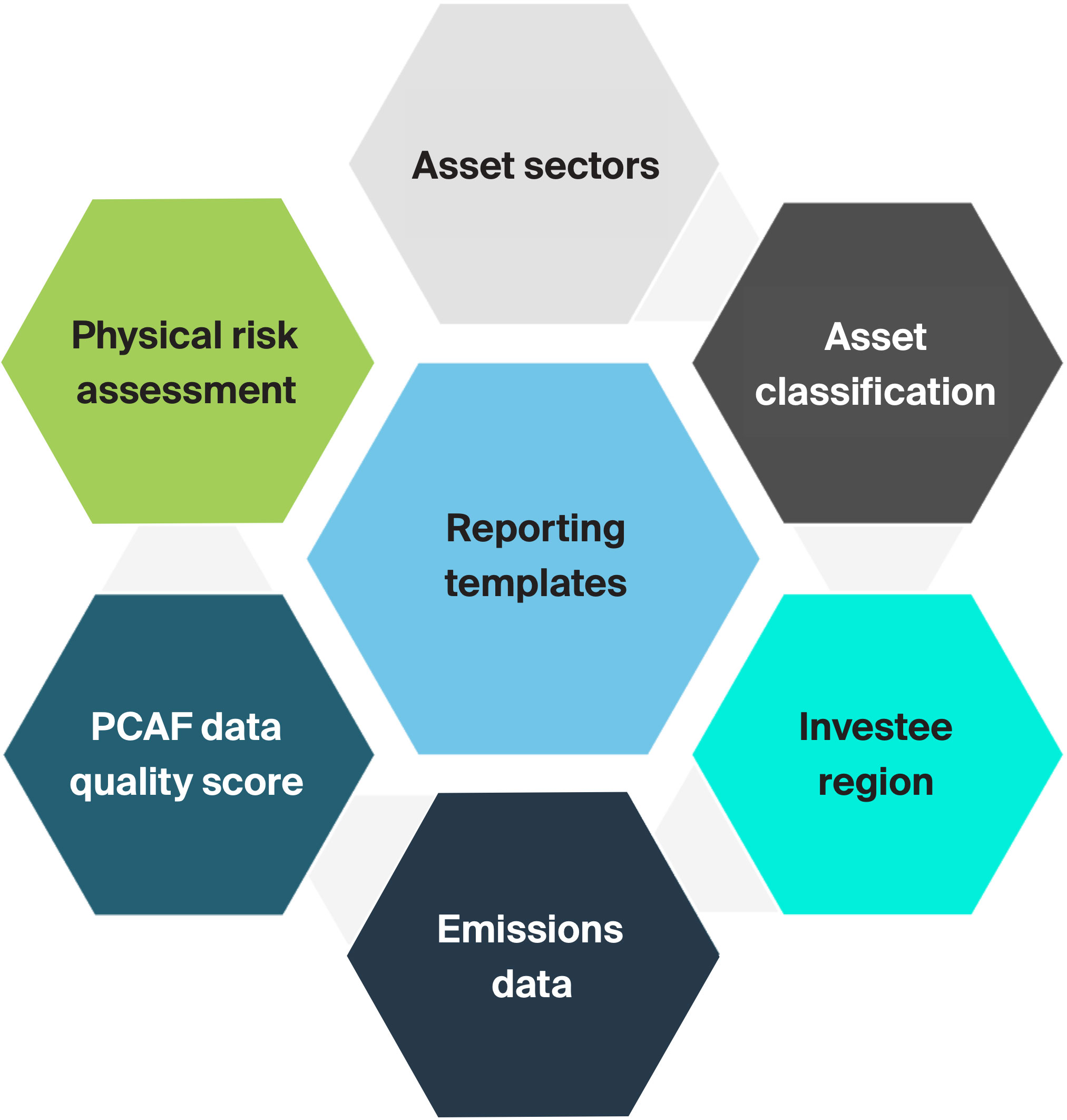 ICE Regulatory Solutions