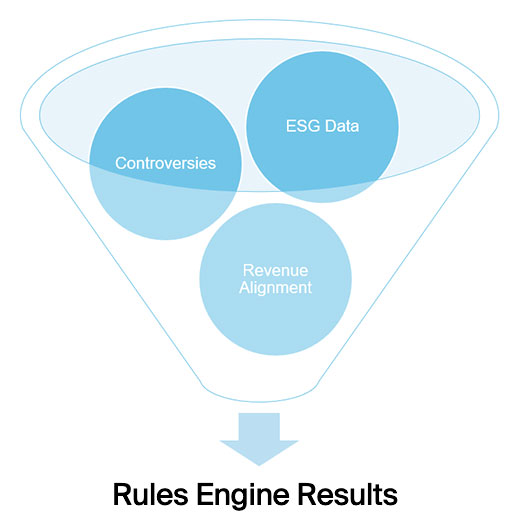 ICE Solutions Flow