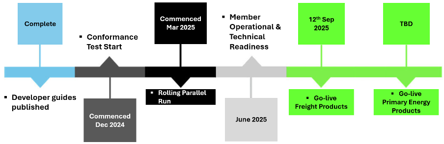 Implementation Approach