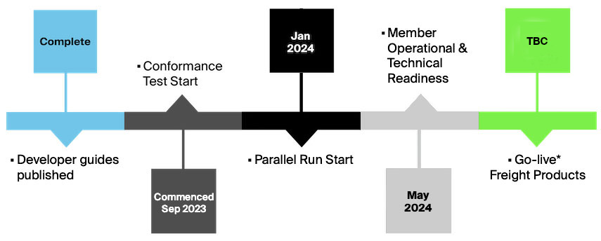 Implementation Approach