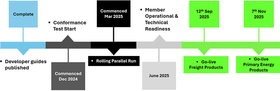 Implementation Approach