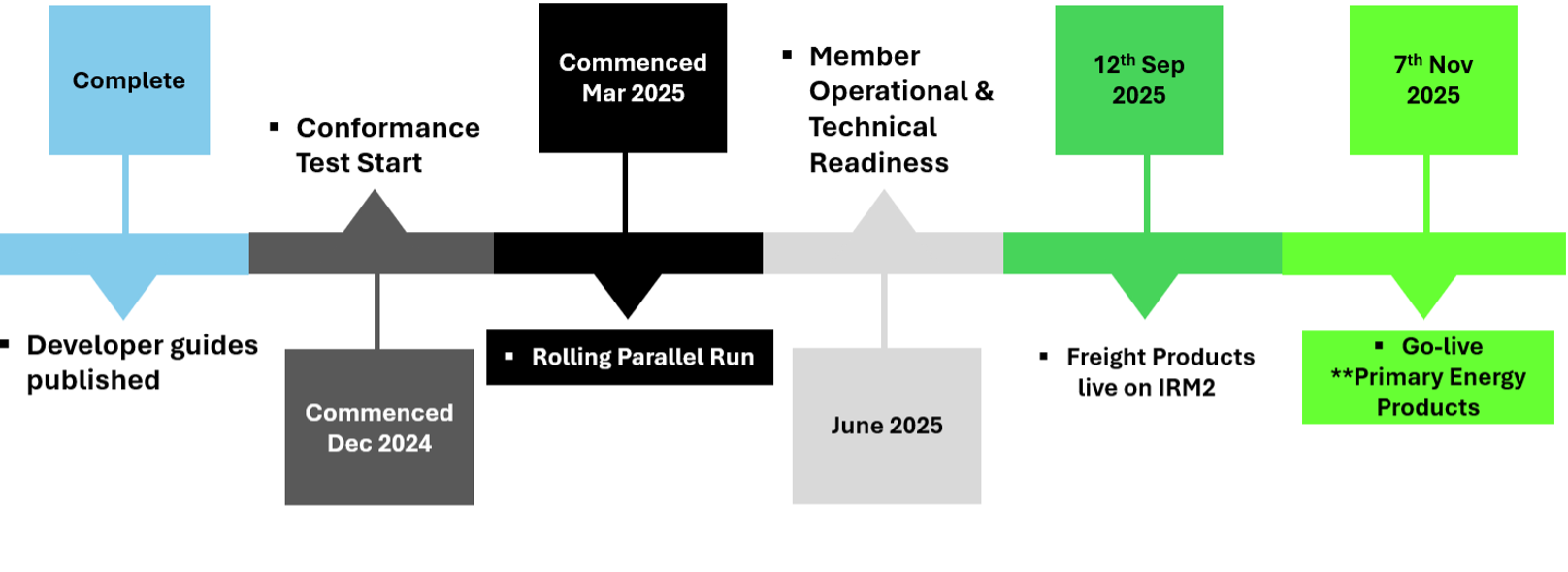 Implementation Approach