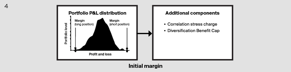 Margin Flow