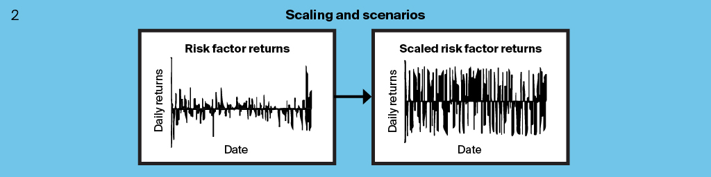 Margin Flow