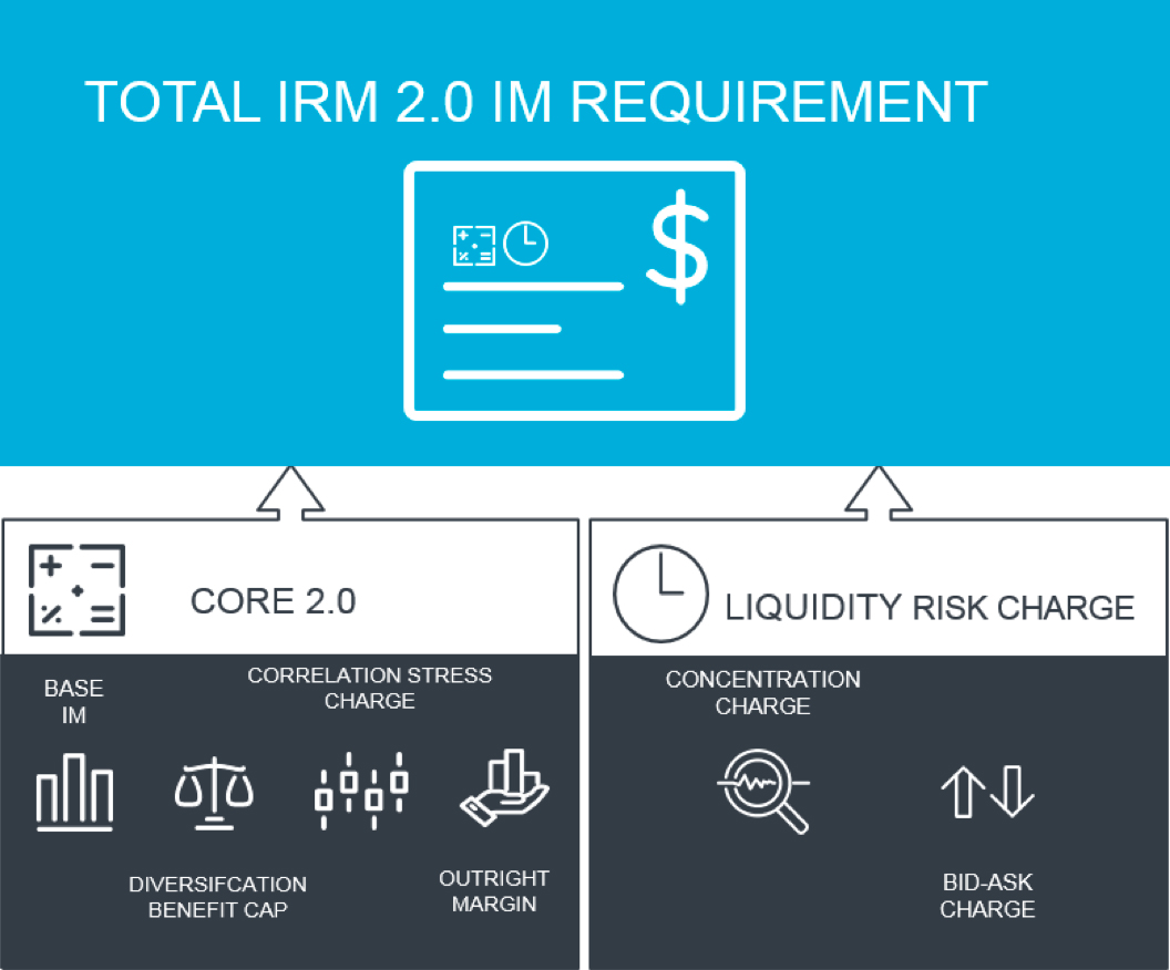 ICE Risk Model 2.0 Methodology | ICE Clear U.S.