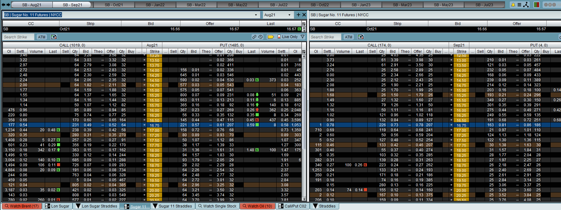 Options Trading