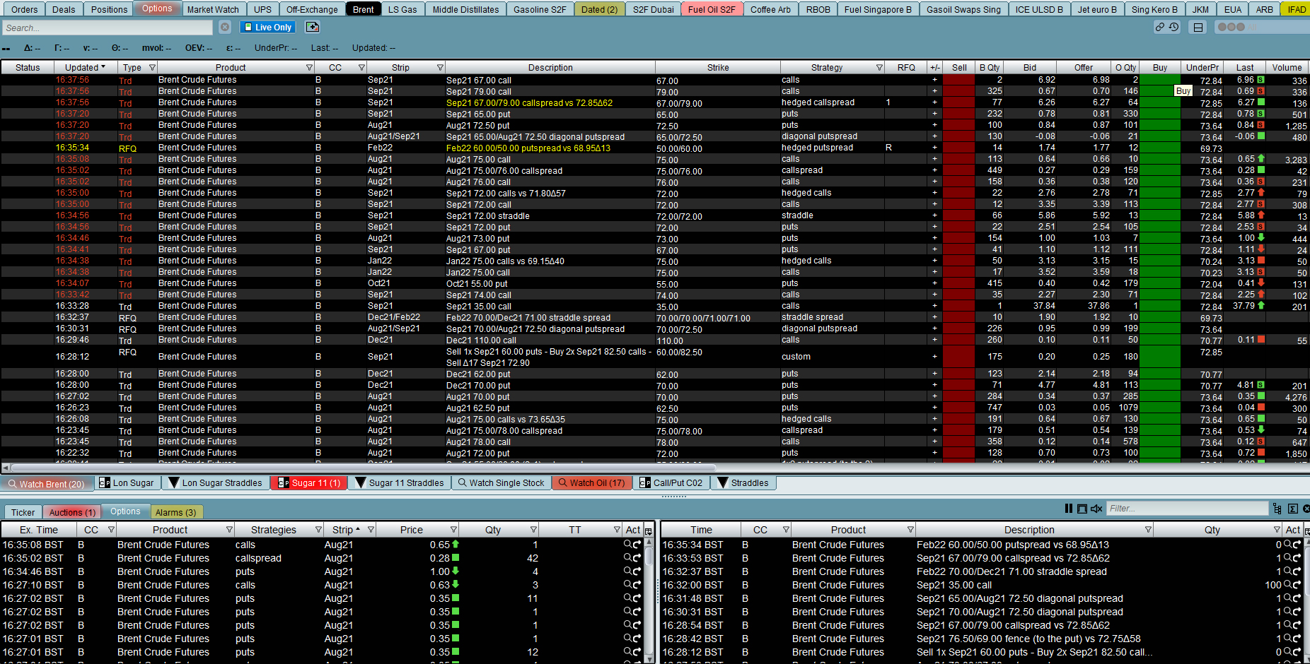 Options Trading