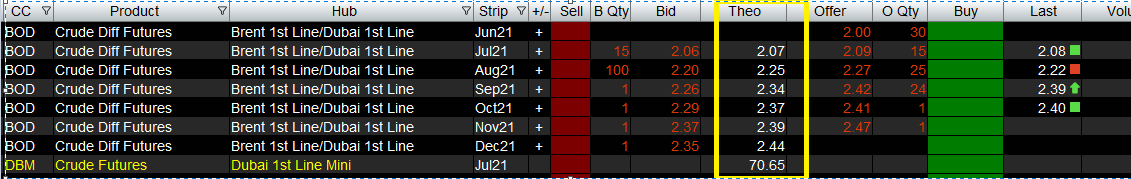 ICE Evaluated Pricing (Theos) example Dubai Crude Diffs