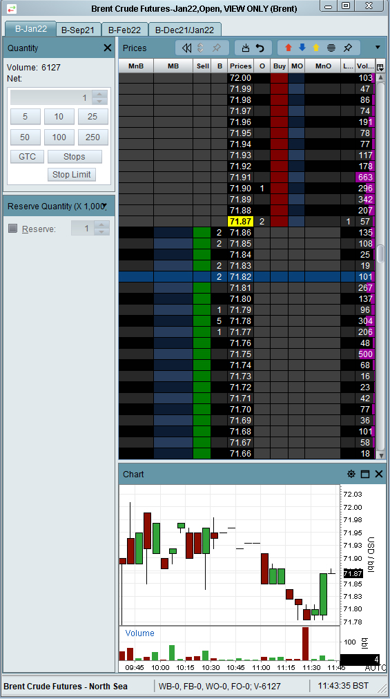 Vertical Price View