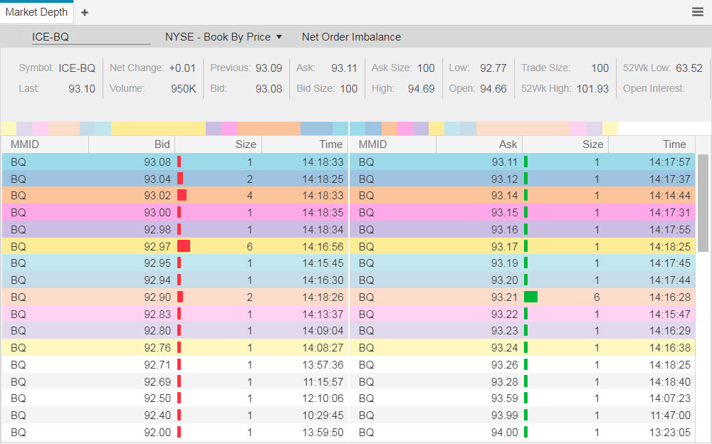 ICE Widget - Market Depth