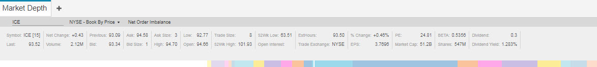 ICE Widget - Market Depth