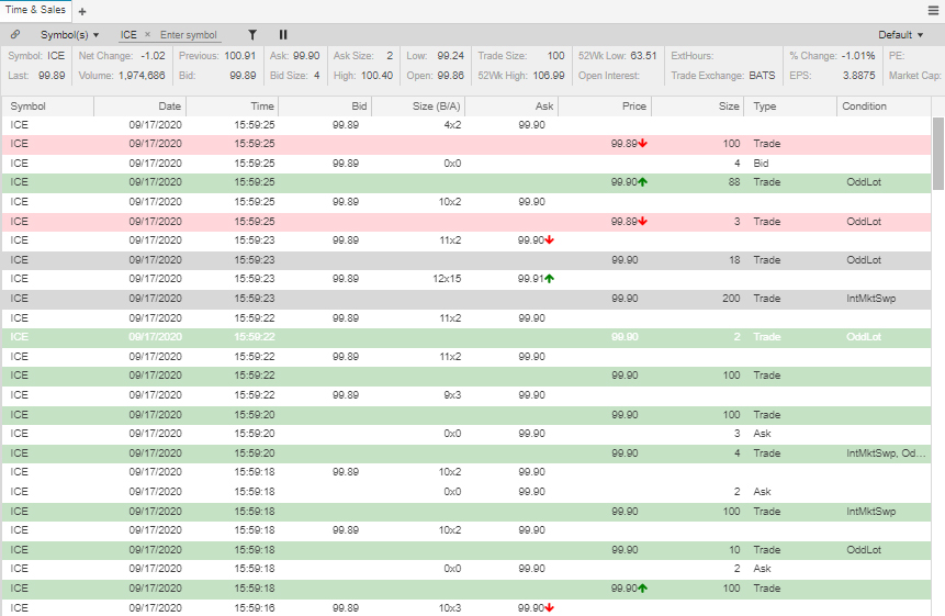 ICE Widget - Time and Sales