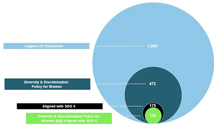 pie chart