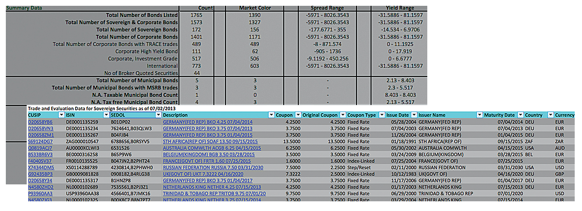 Support accounting standards and regulatory requirements