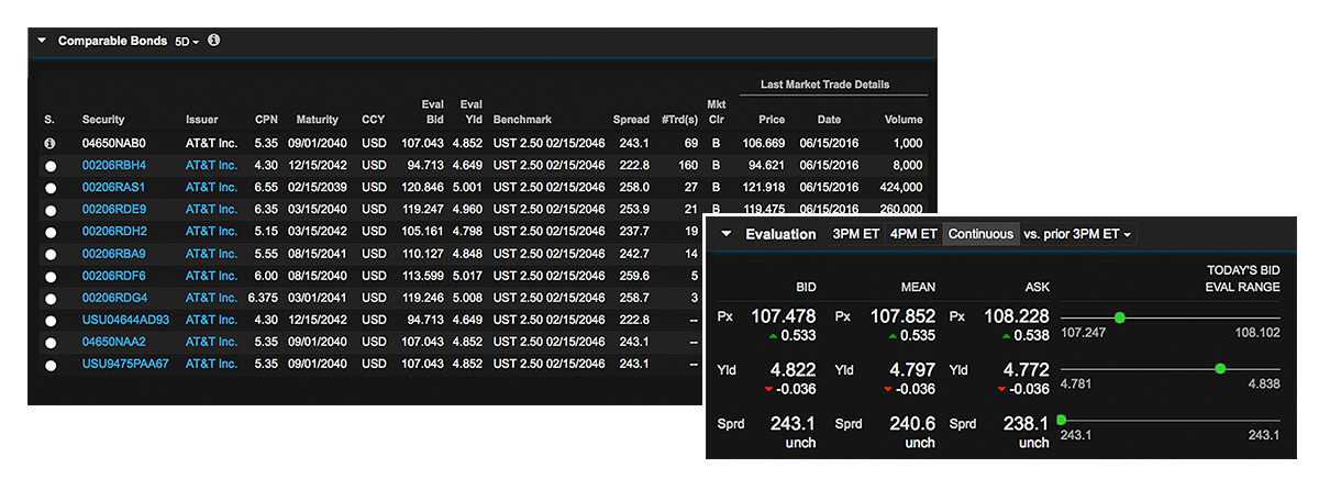 Visualize key transparency data