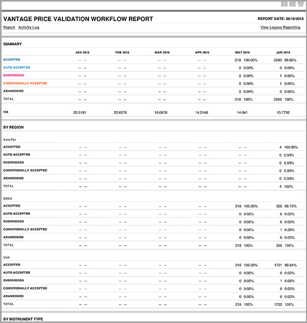 Price Valuation