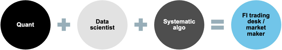 New Generation FI Trade Desk Structure