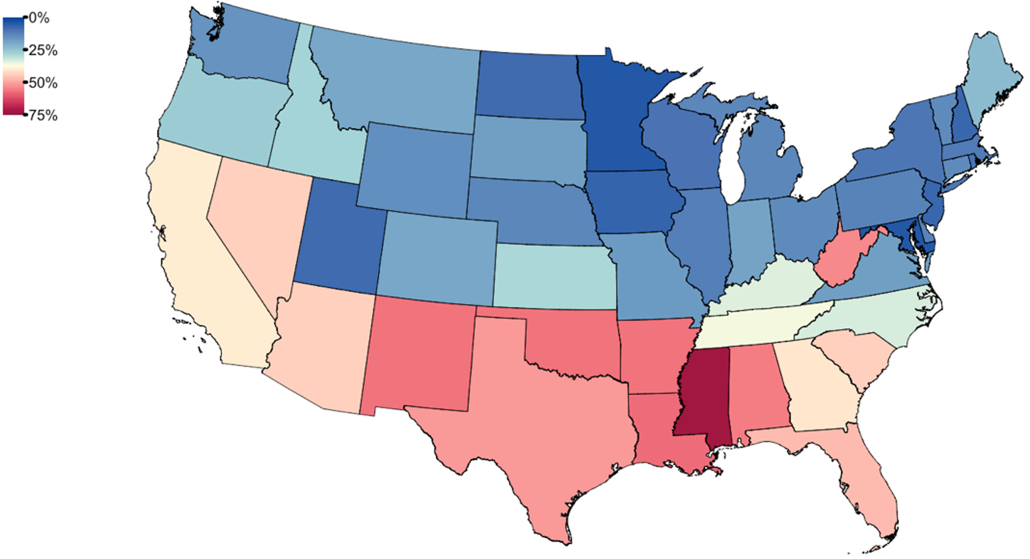 Percent Vulnerable Population