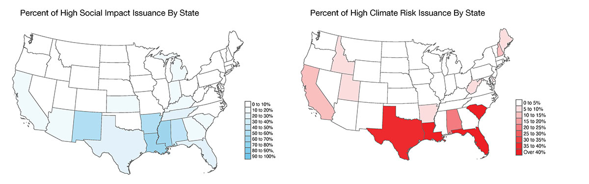 Percent of High Social Impact and Climate Risk Issuance by State