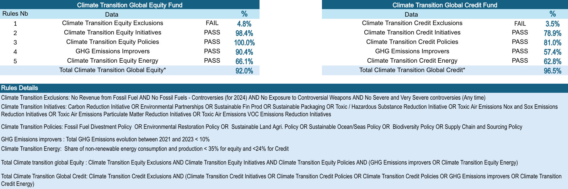 Portfolio Summary