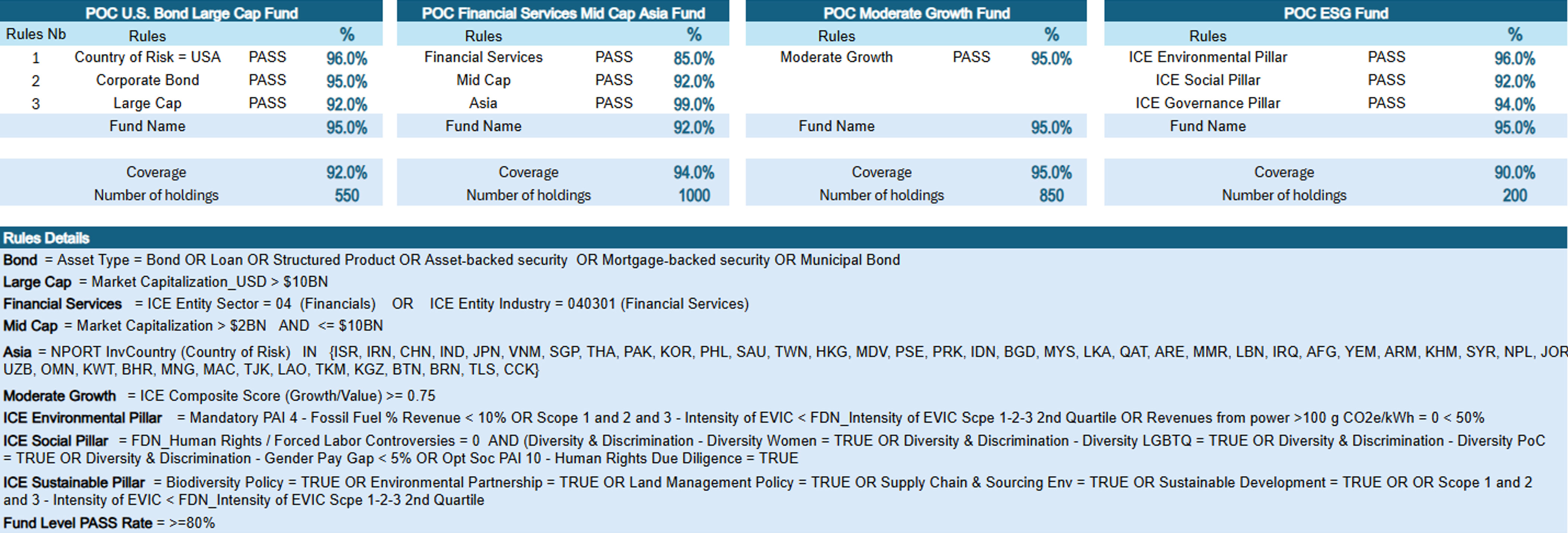 Portfolio Summary Illustration