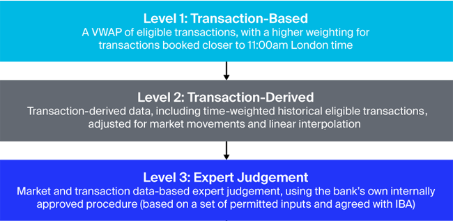The Waterfall Methodology