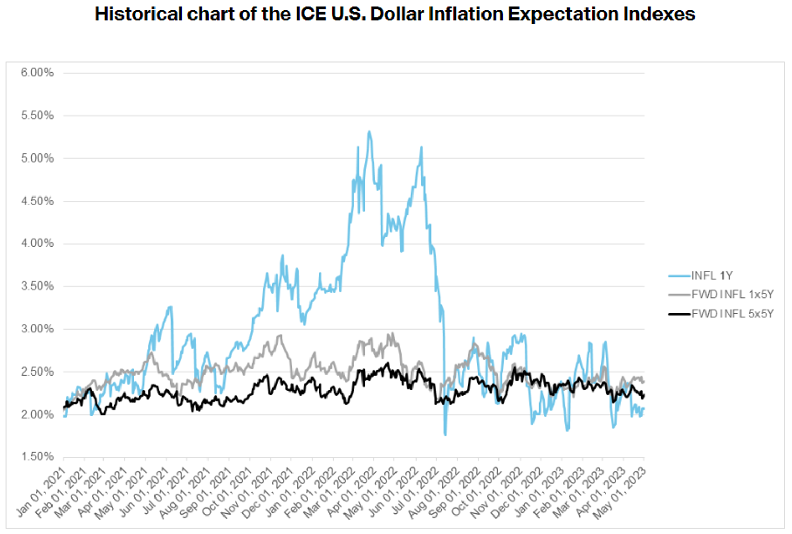 Mini USDX Monthly Newsletter ICE